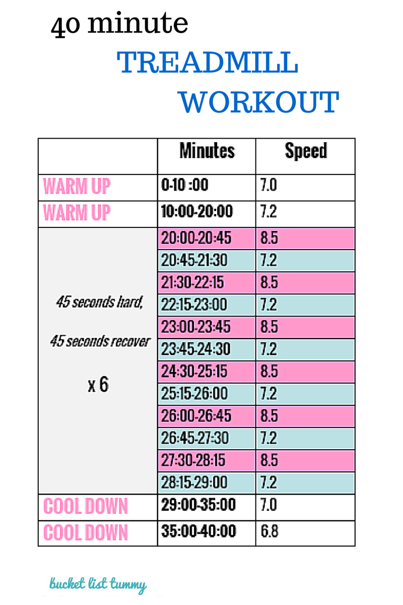 40 minute treadmill workout graphic
