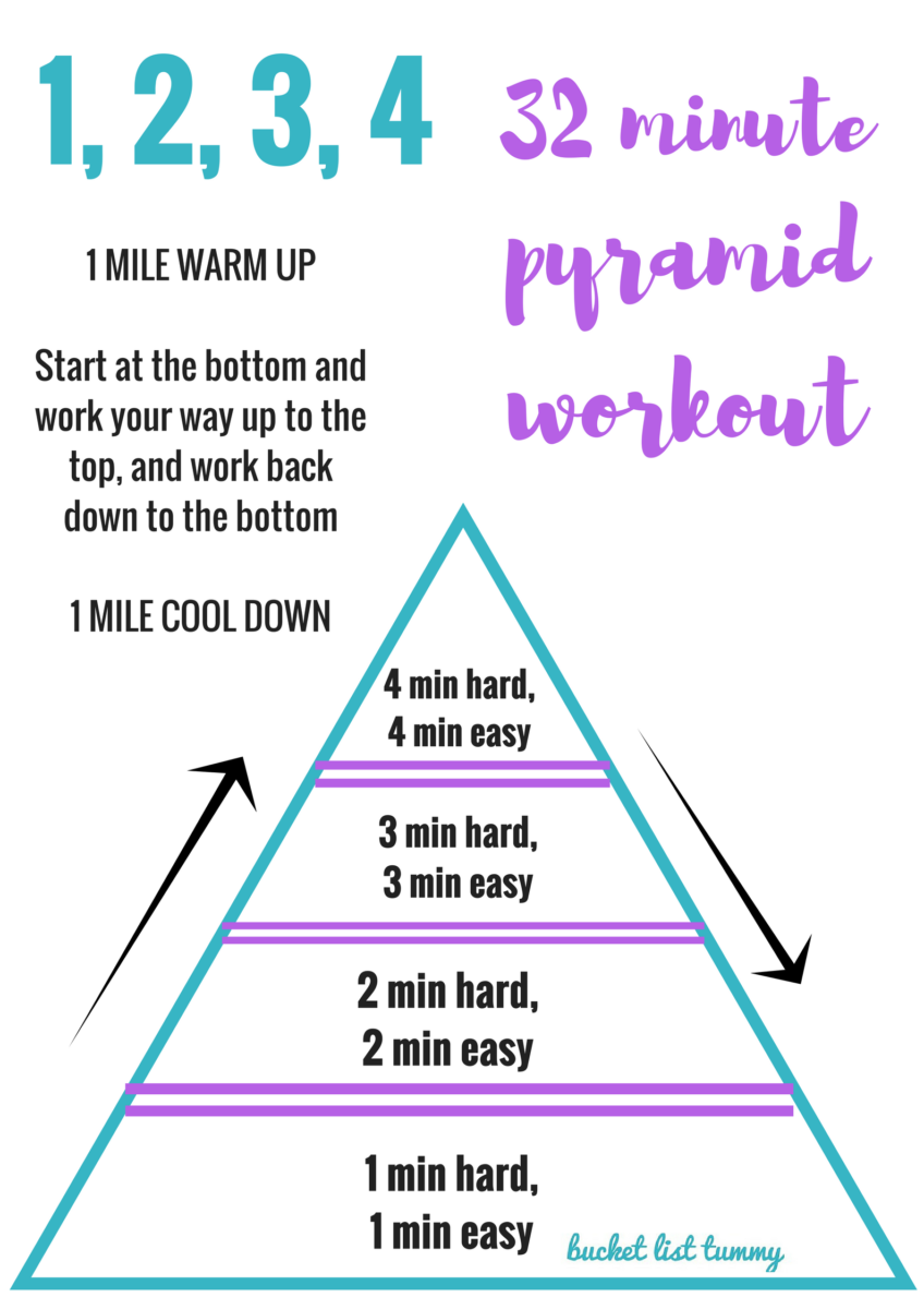 pyramid workout, running, speed workout