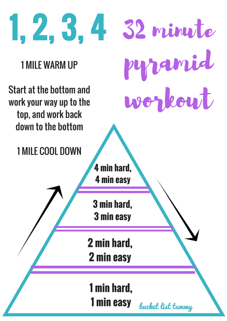 graphic for pyramid workout