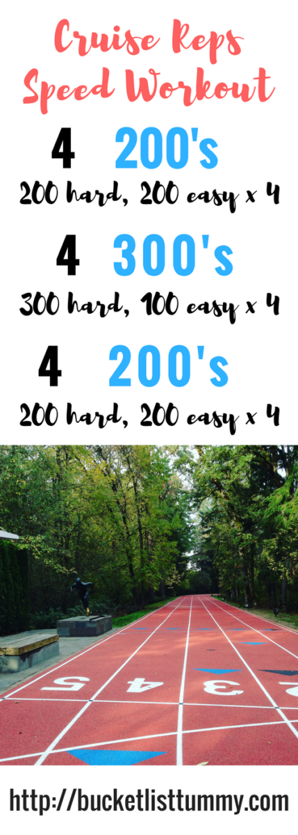 Cruise Reps Speed Workout, 200's Speed Workout Pinterest Graphic