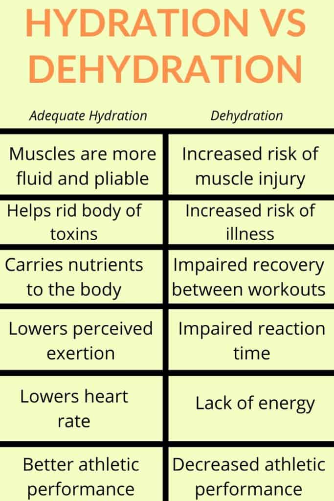 Hydration Facts for Winter Running