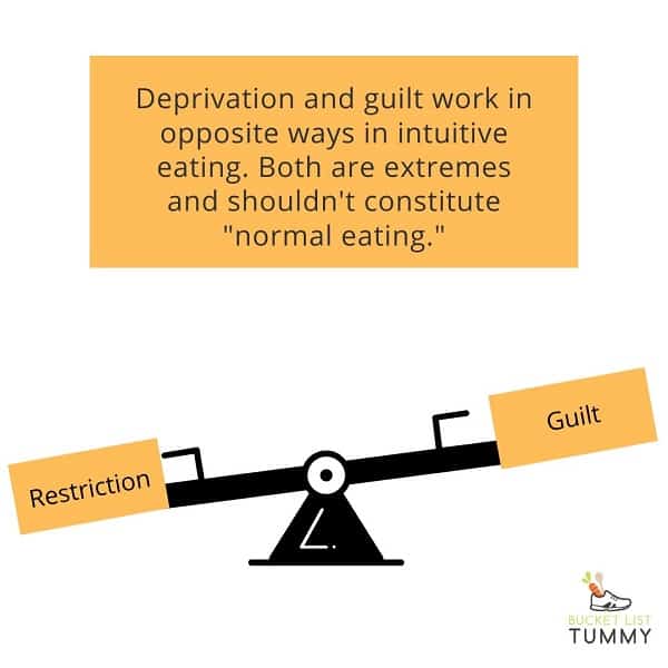 seesaw of deprivation and guilt to portray intuitive eating | bucketlisttummy.com