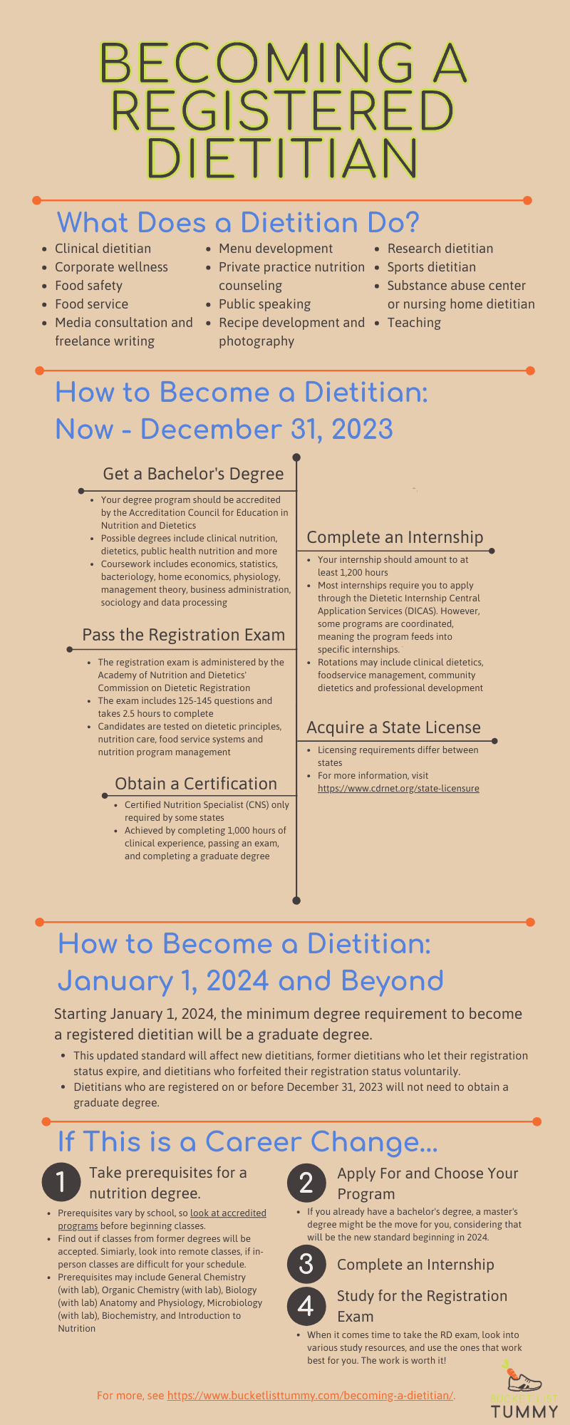 infographic about how to become a dietitian